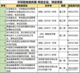 印花稅最新稅率表（含技術轉讓）—— 通俗、易懂、好記版